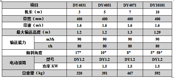 DY系列可移動帶式輸送機技術參數表.jpg
